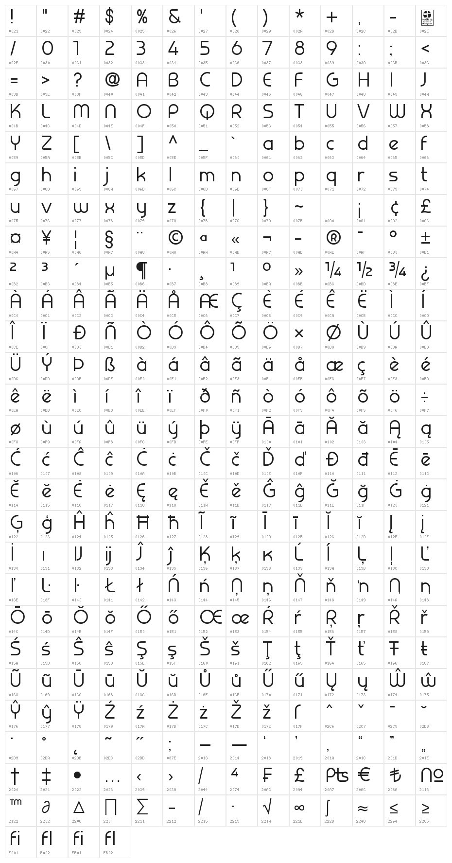Prestij Demo Character Map