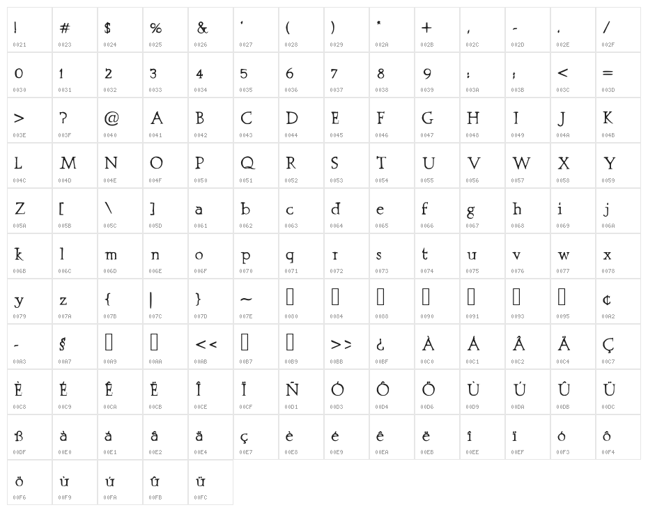 Prestinia PRO Character Map