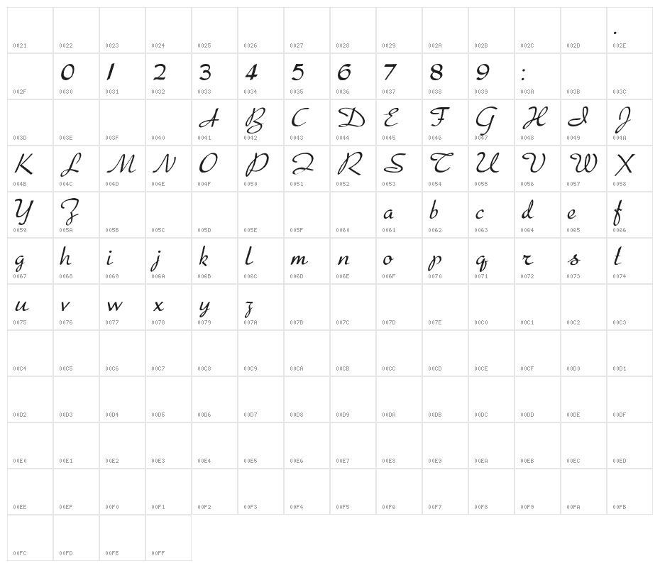 Presto Character Map