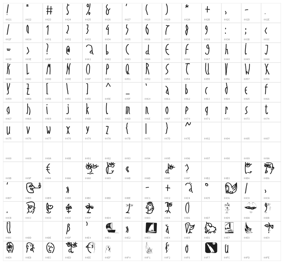 PrestoWritten Character Map