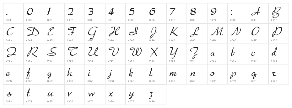 Presto Character Map