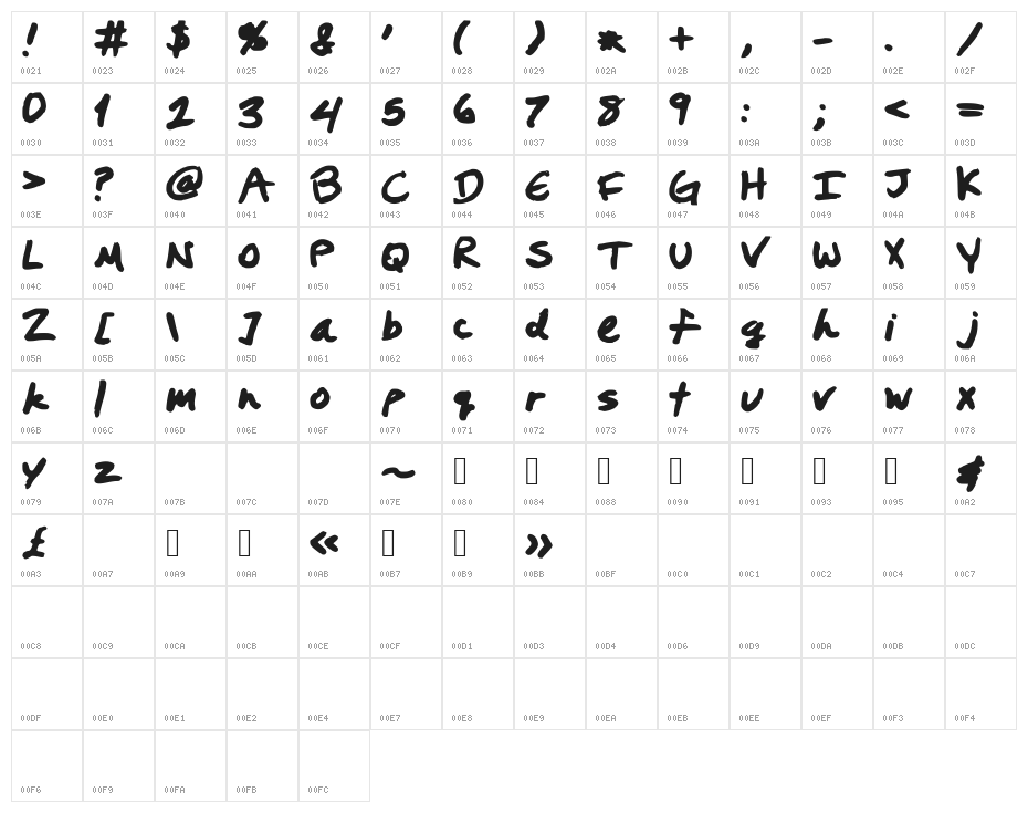 PrestonsWriting Character Map