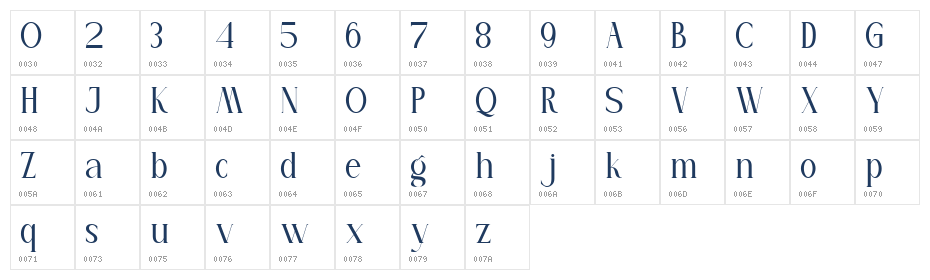 Prestoria Regular Character Map
