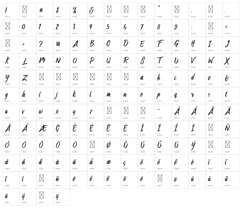 Preteoria Regular Character Map