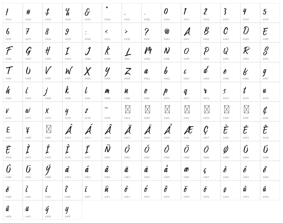 Preteoria Regular Character Map