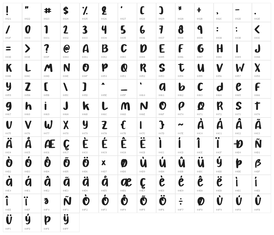 Pretty Bestie Character Map