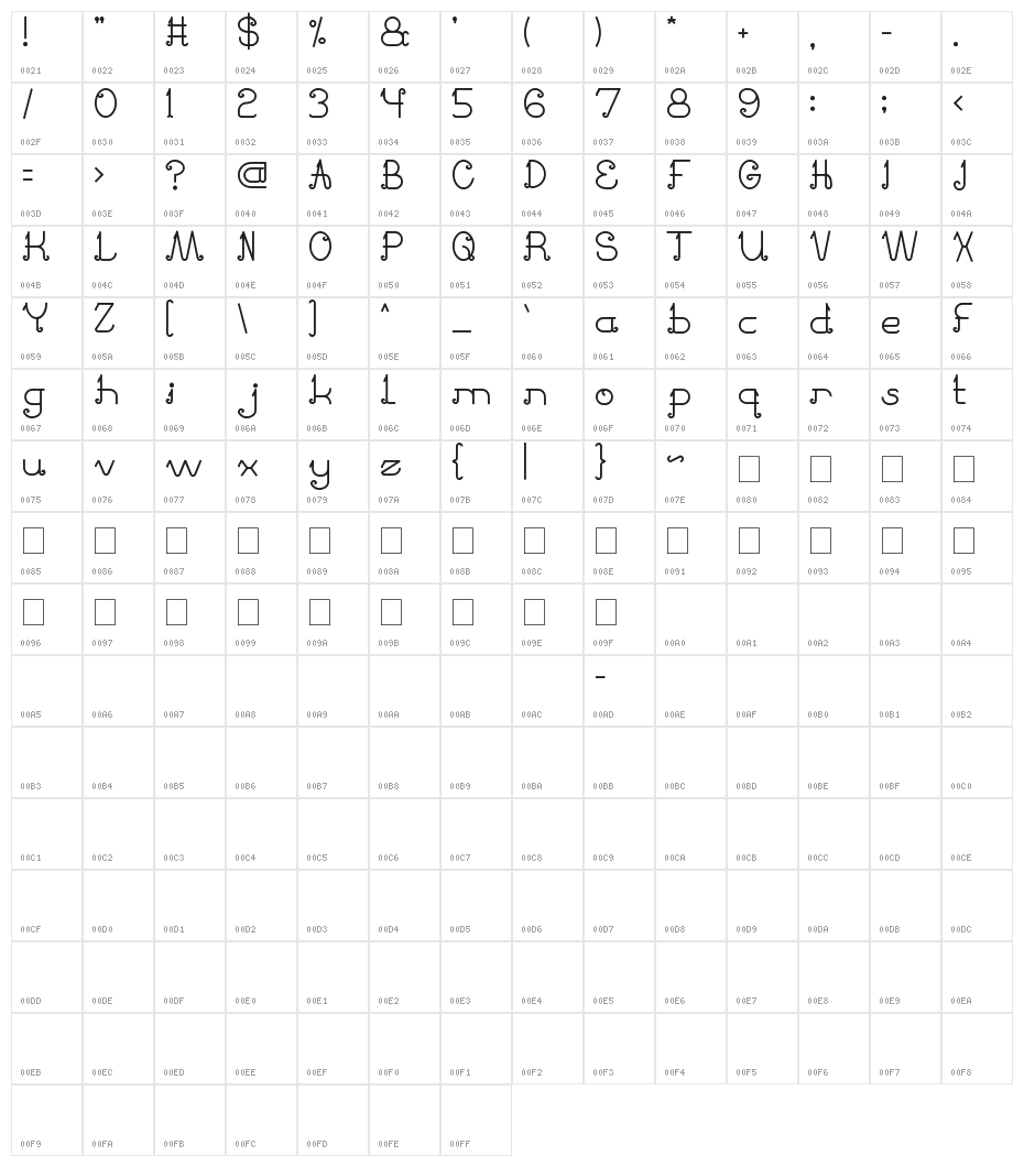 Pretty Clever Character Map