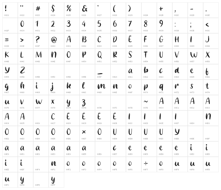 Pretty Girl Character Map