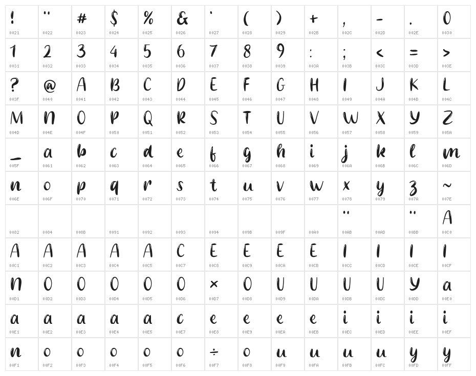Pretty Girl Character Map