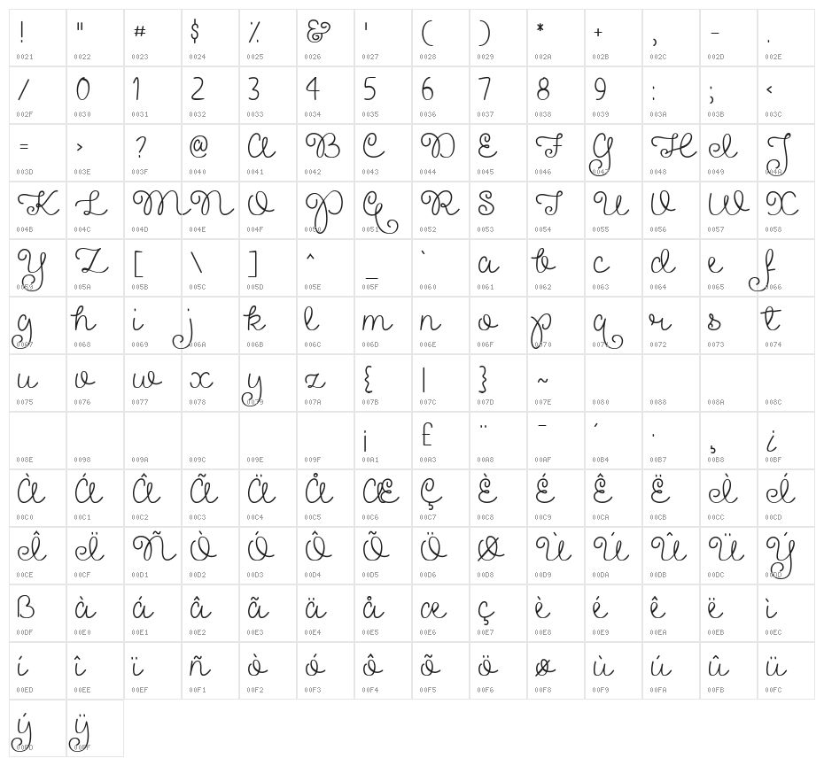 Pretty Girls Script Demo Character Map