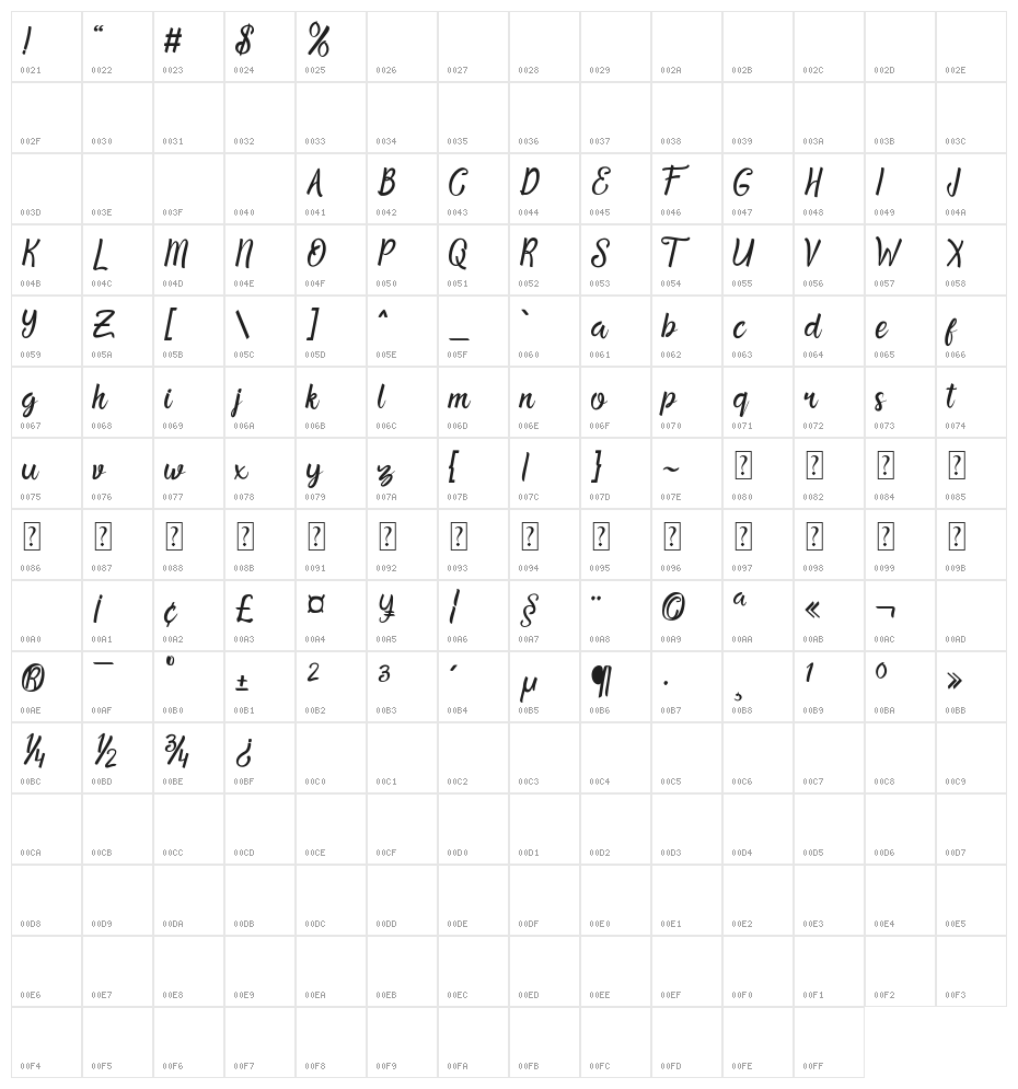 Pretty Honey Character Map