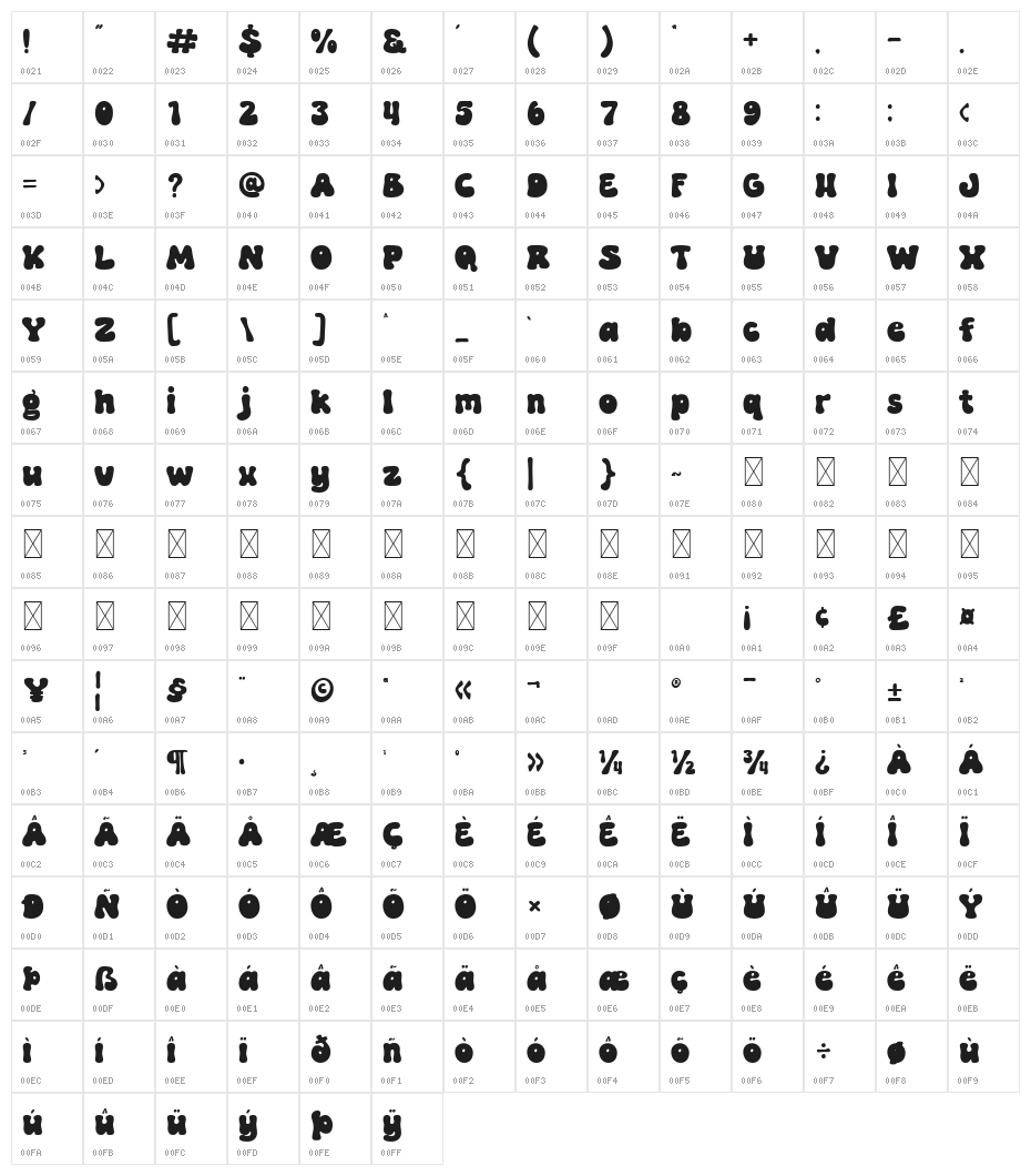 Pretty Kelly Character Map