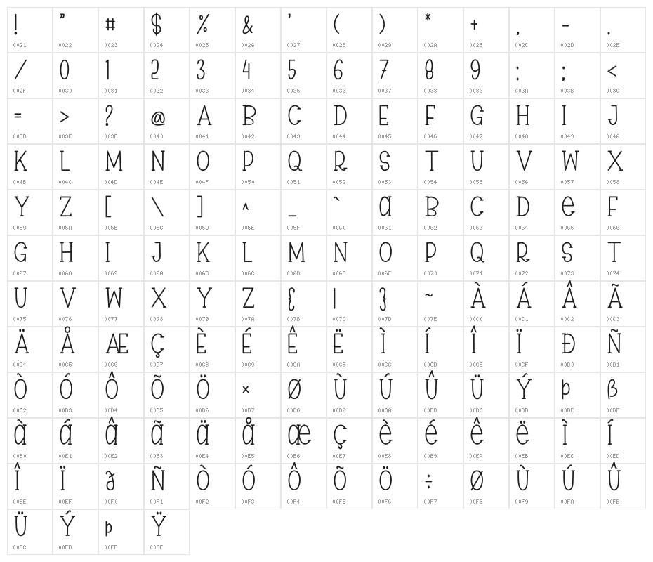 Pretty Panda Character Map