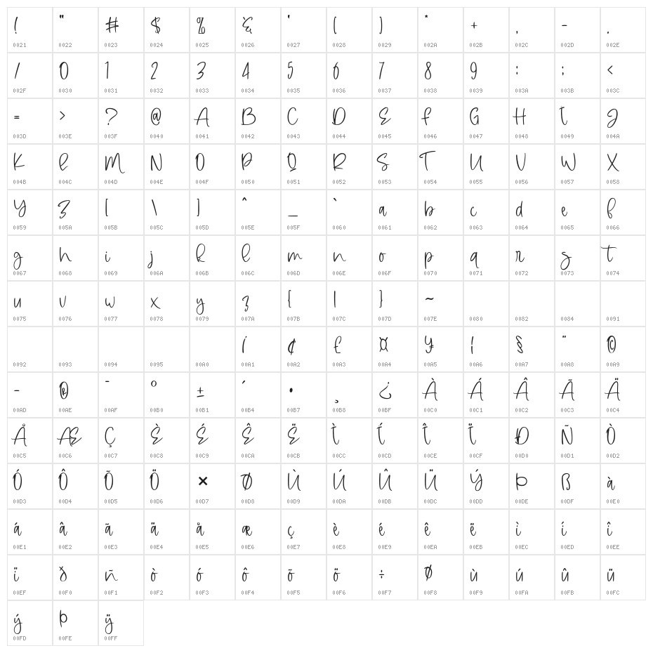 Pretty Poisons Character Map