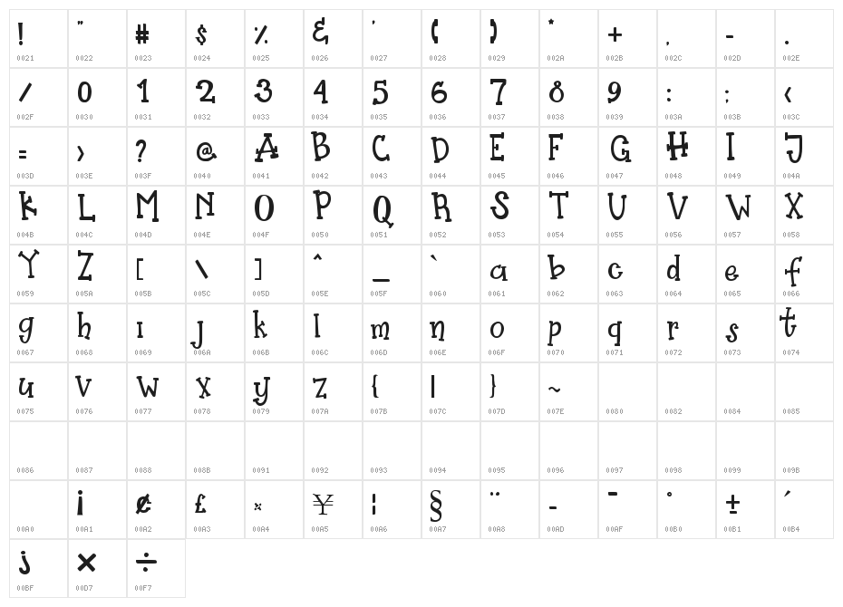 Pretty Pumpkin Character Map