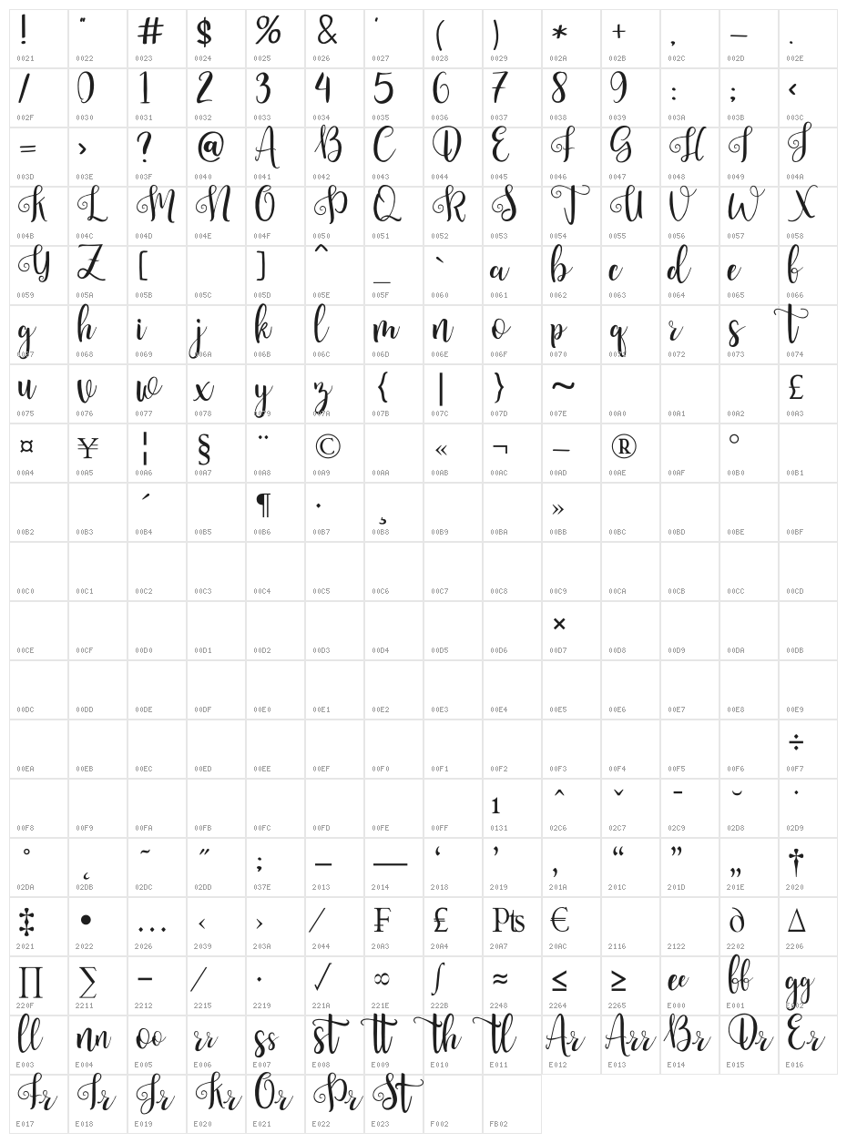 Pretty Queen Character Map