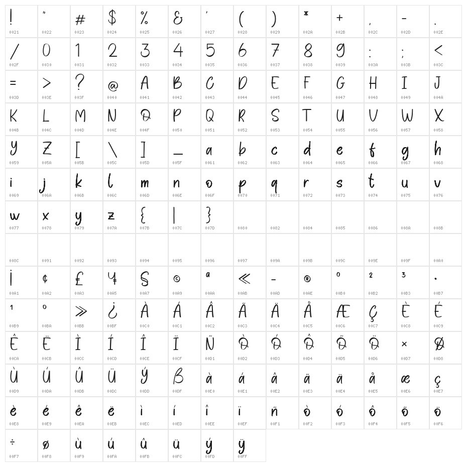 Pretty Sasa - Personal Use Character Map