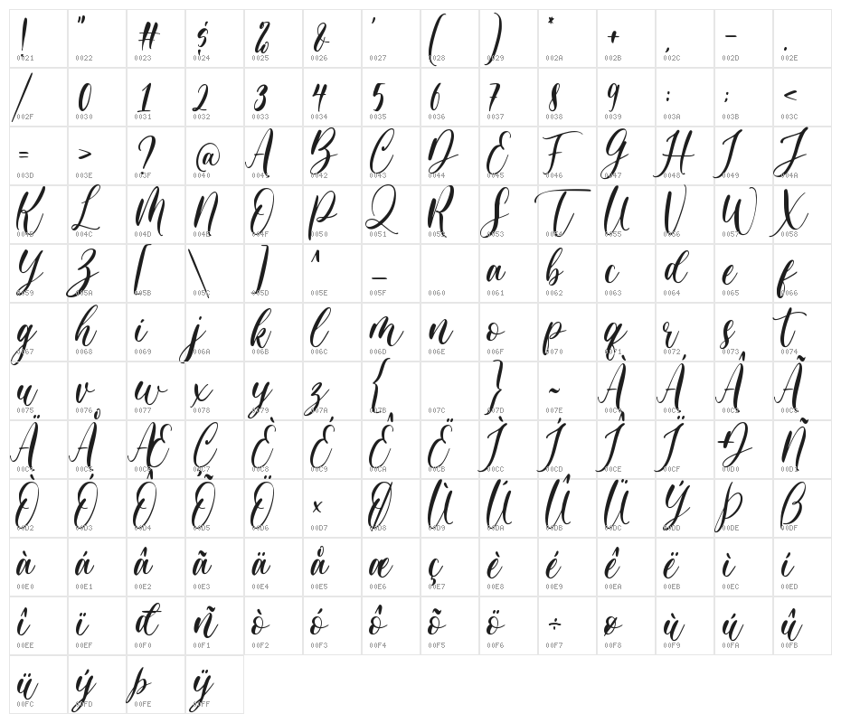 Pretty Smile Character Map