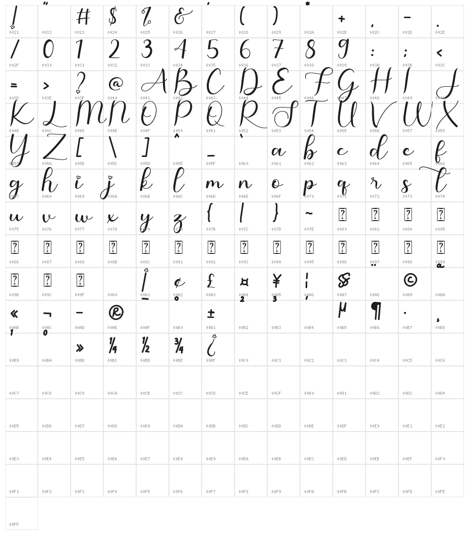 Pretty Valentine Character Map
