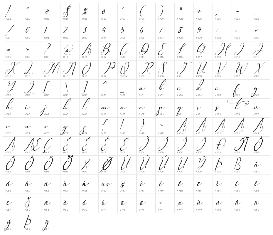 Pretty Willie Italic Character Map