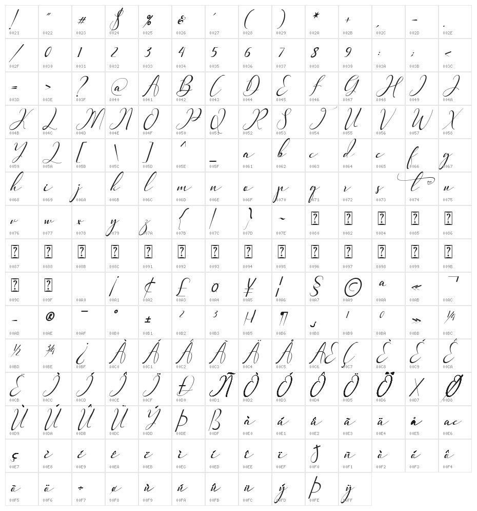 Pretty Willie Italic Character Map