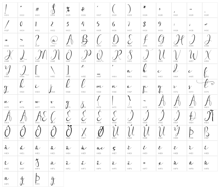 Pretty Willie Character Map