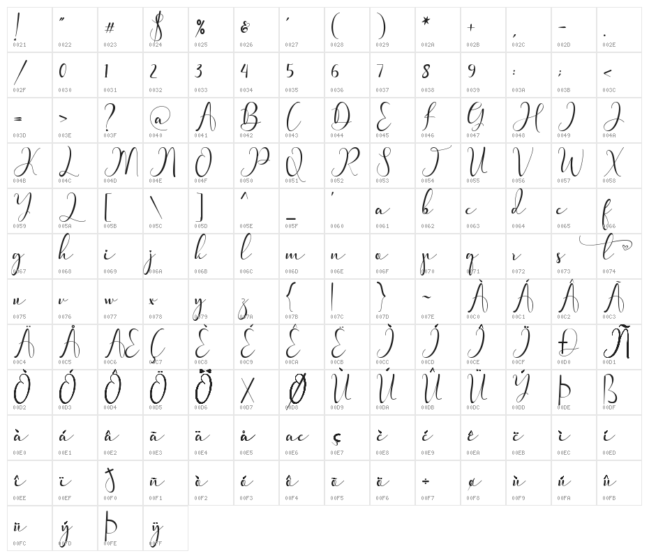 Pretty Willie Character Map