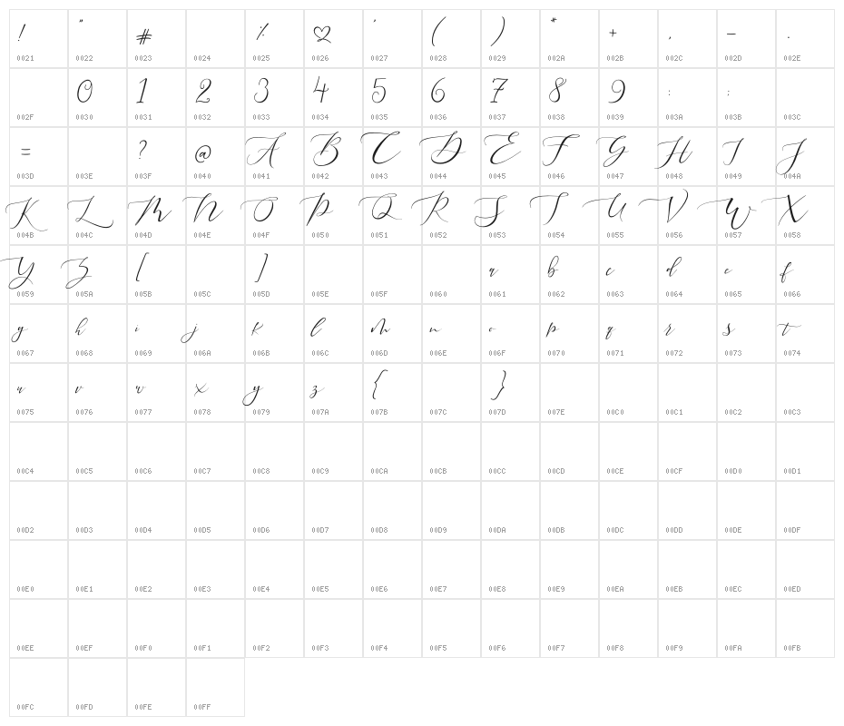 Pretty Women Script Character Map