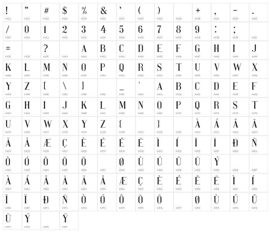 Pretty Women serif Character Map