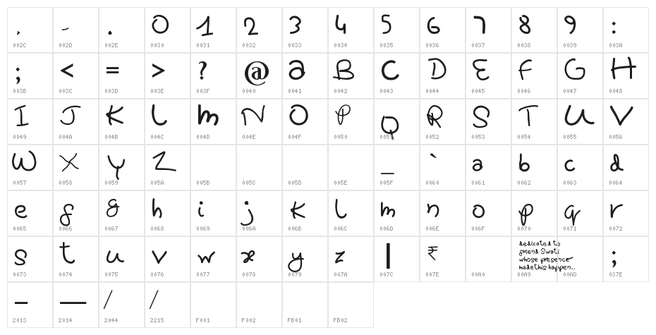 Pretty tOmAtO Character Map