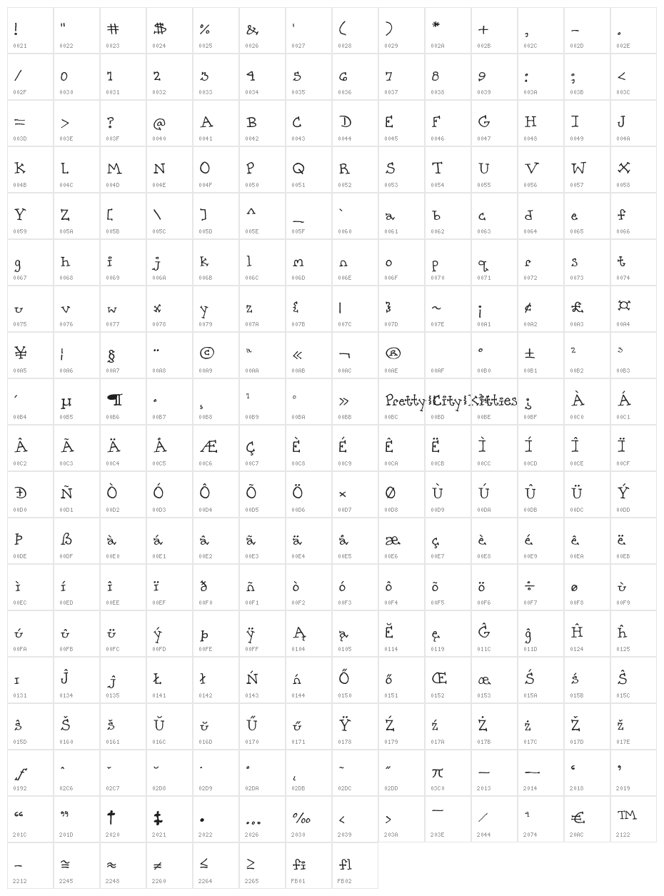 PrettyCityKitties Character Map