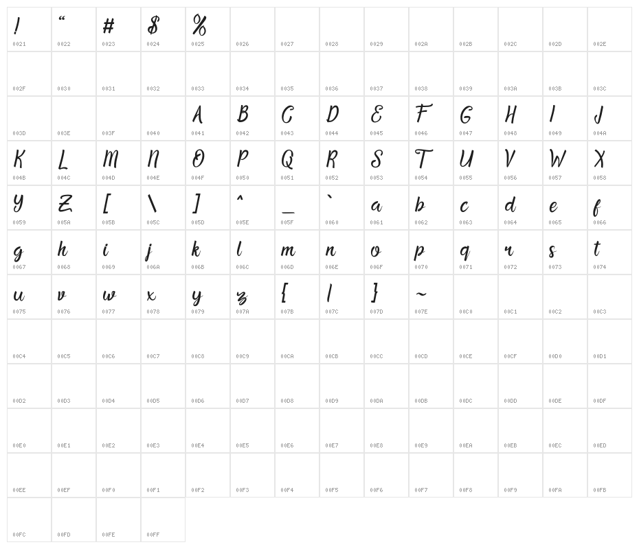 PrettyHoney Character Map