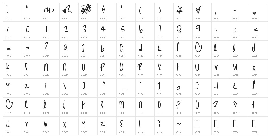 PrettyInPinks Character Map