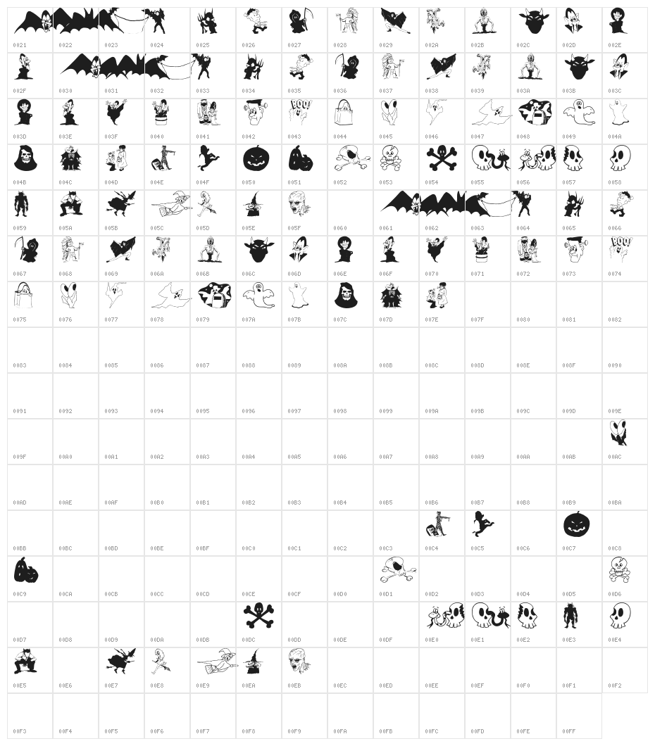 PrettyPeople Character Map