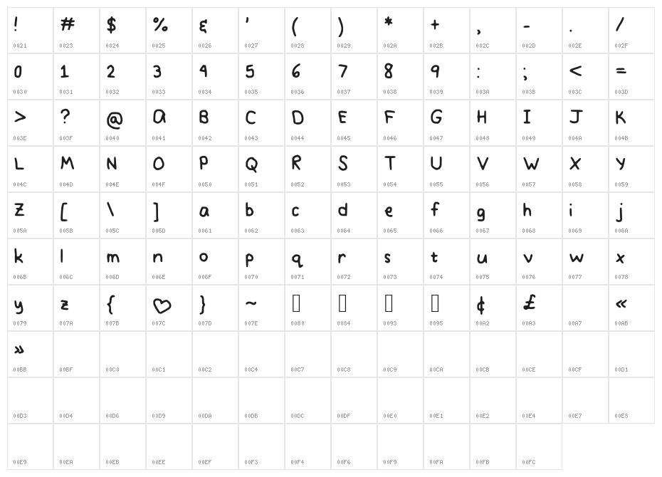 Pretty_Pastel Character Map