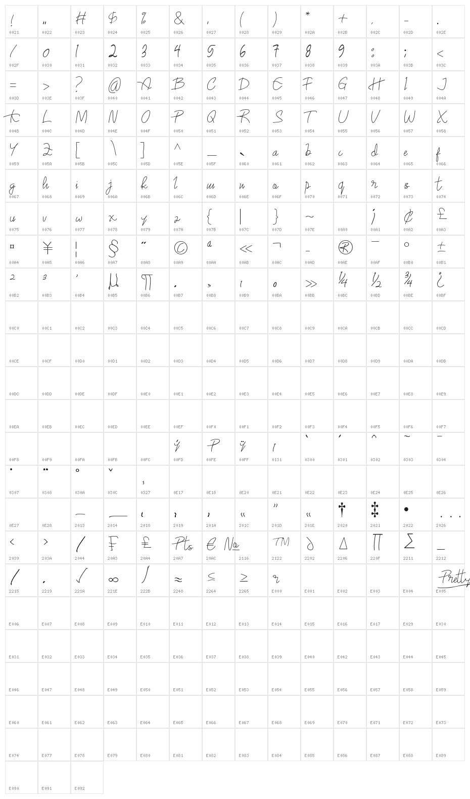Pretty Character Map