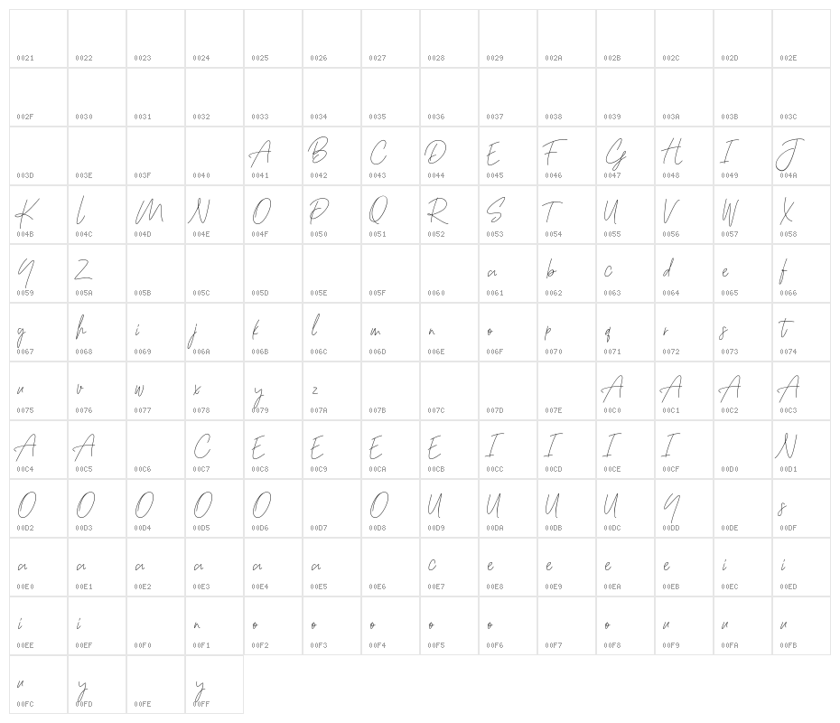 Prettygirl Character Map