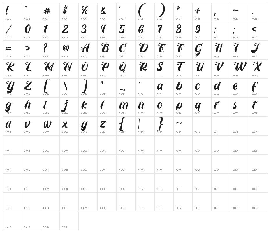 Prettyla Character Map