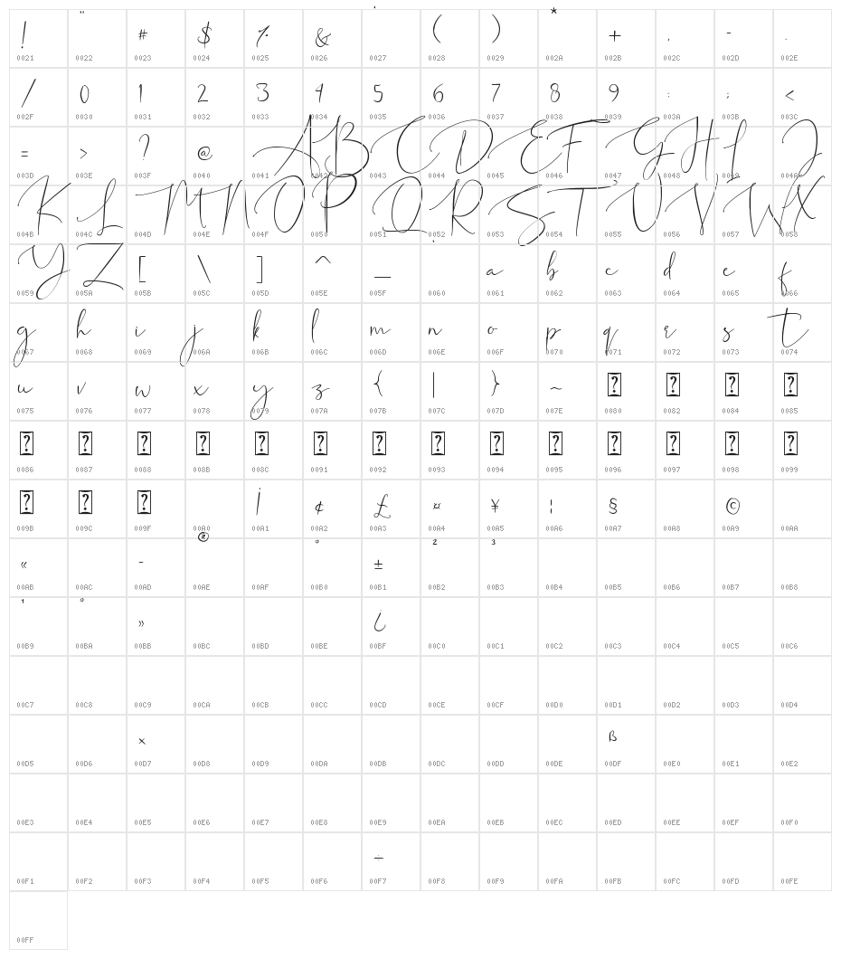 Prettylife Character Map