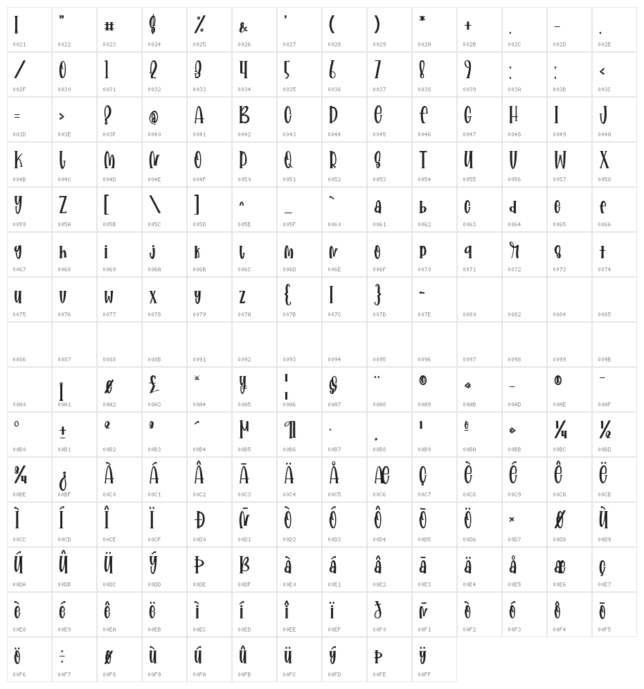 Prettysally Character Map