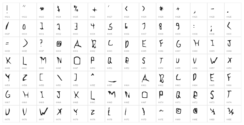 Previewance Character Map