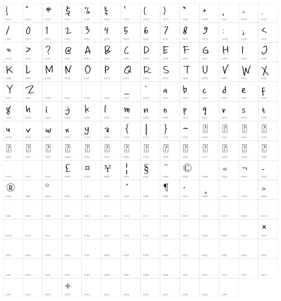 Priandhani Prime Character Map