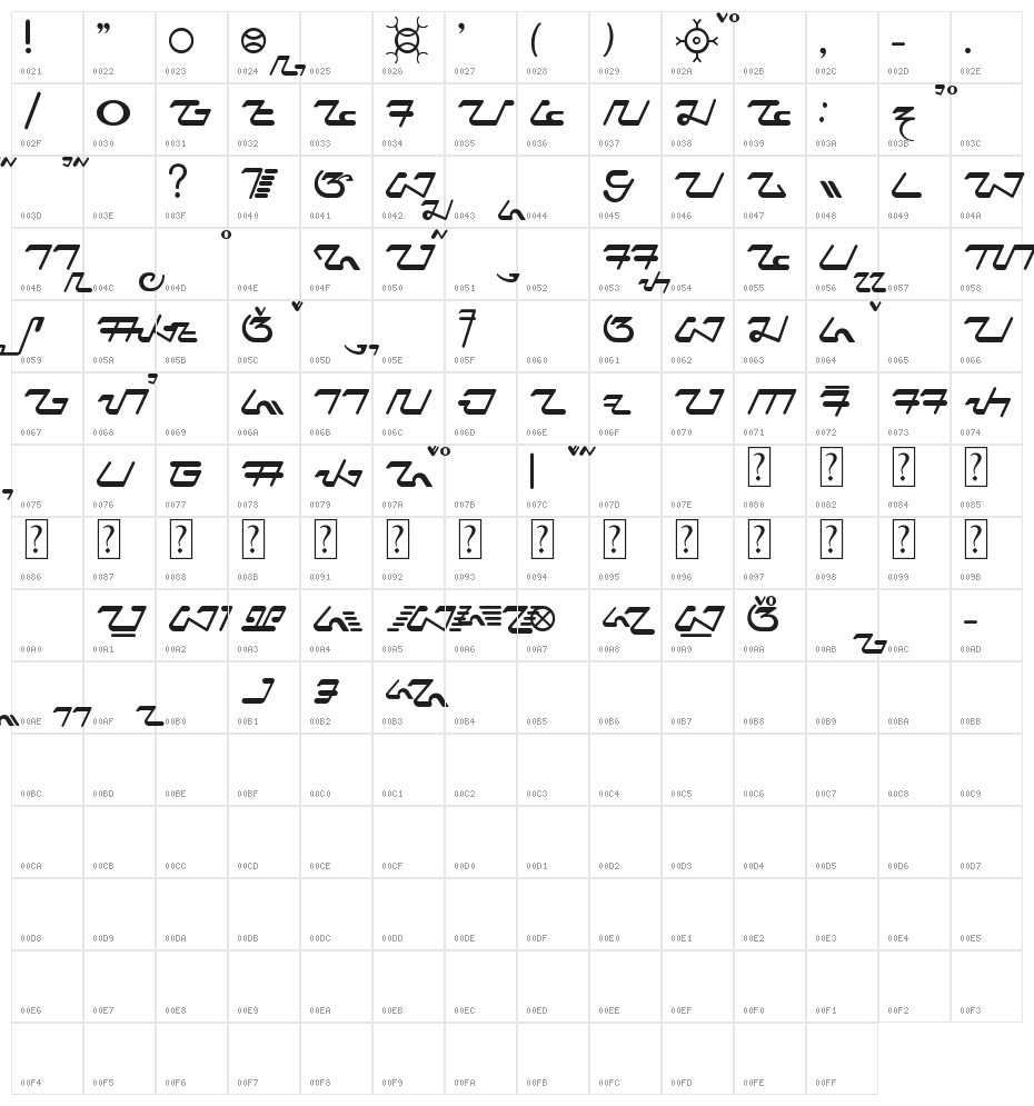 Priangan - Aksara Sunda Character Map