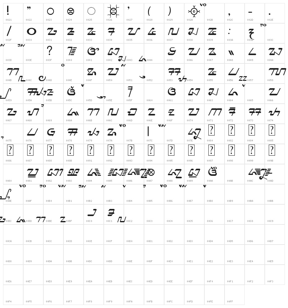 Priangan Character Map