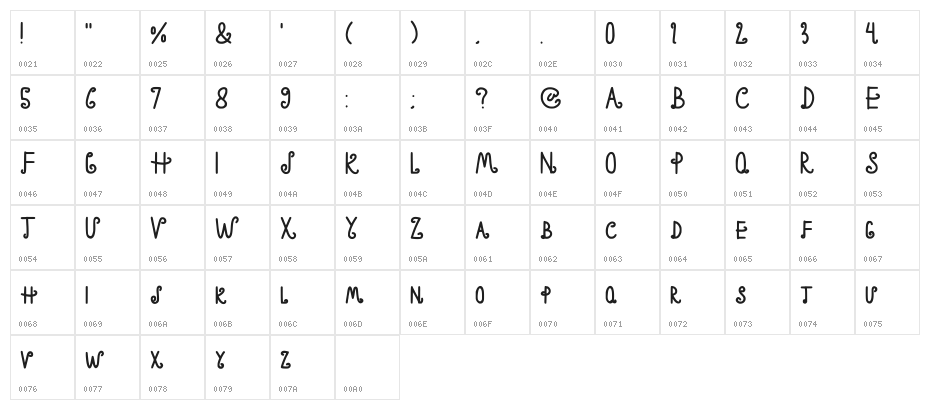 Pricilial Regular Character Map
