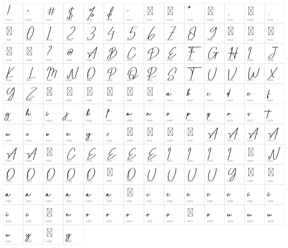 Pricillia Character Map