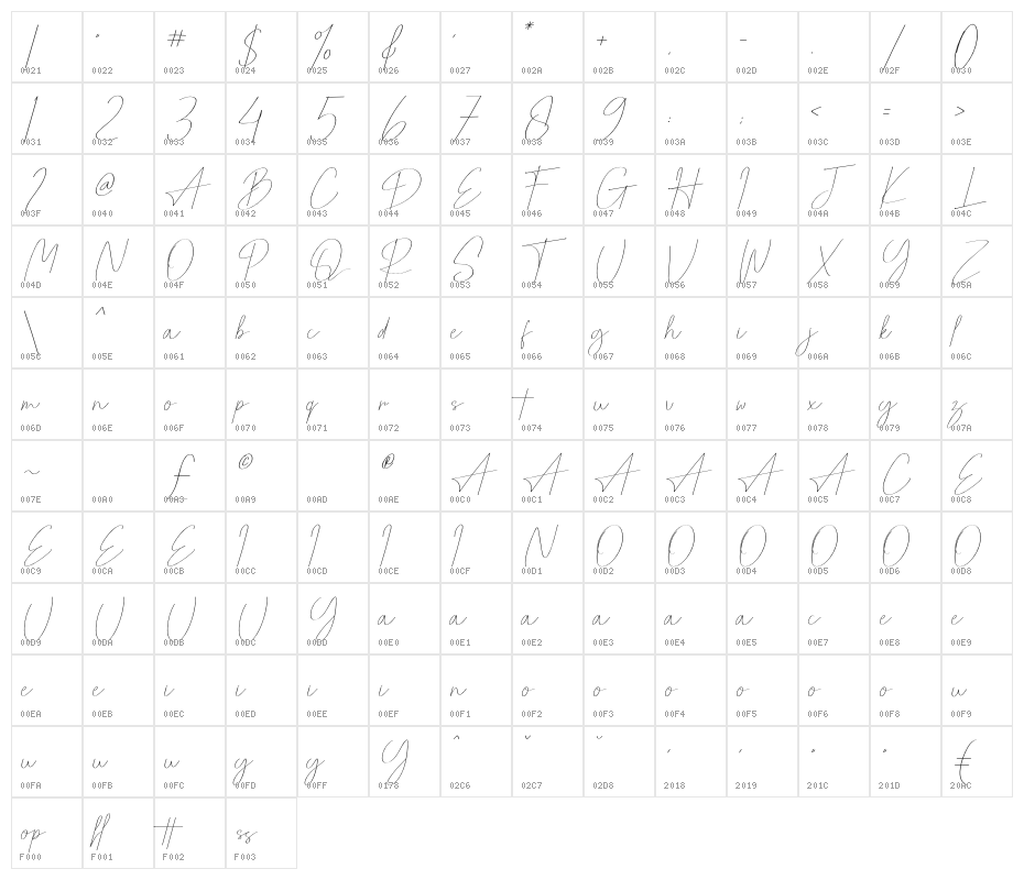 Pricillia Character Map