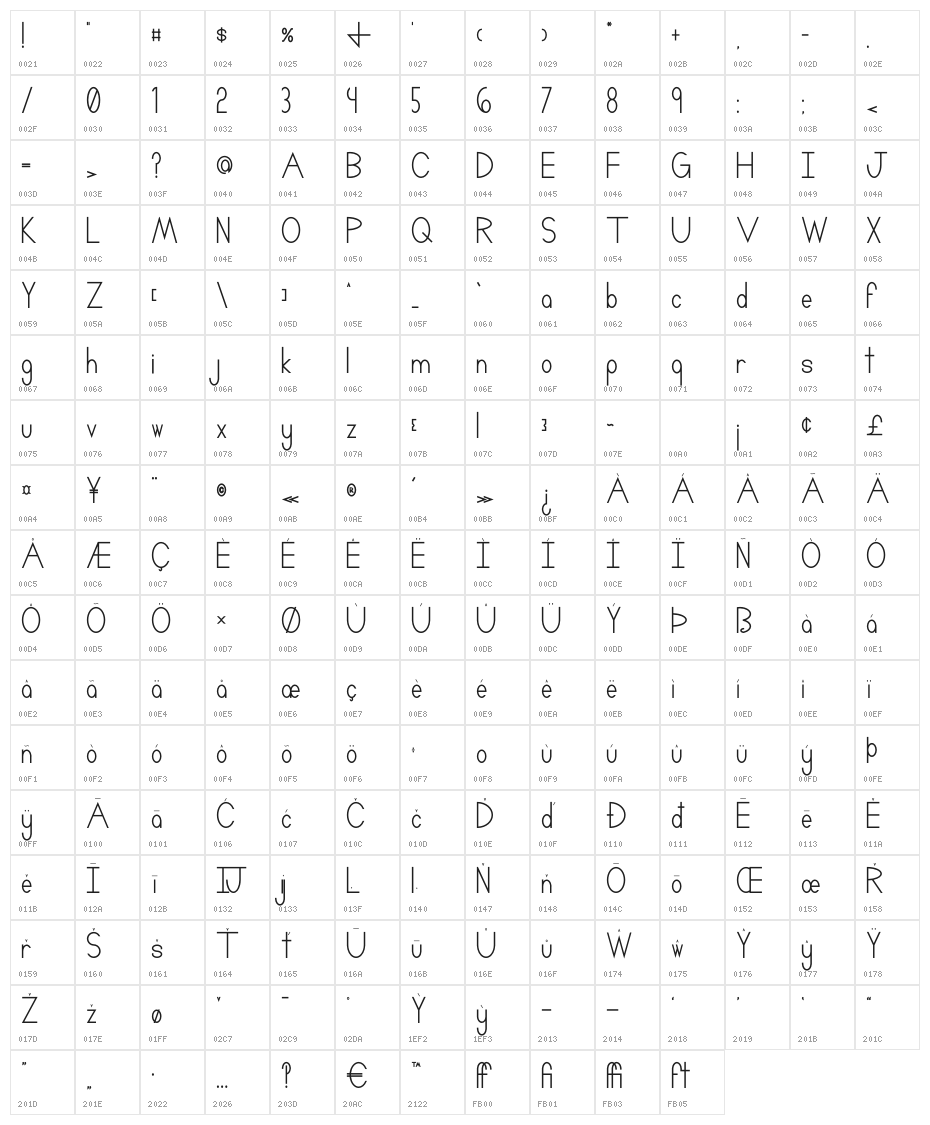 Pricisia Bold Character Map