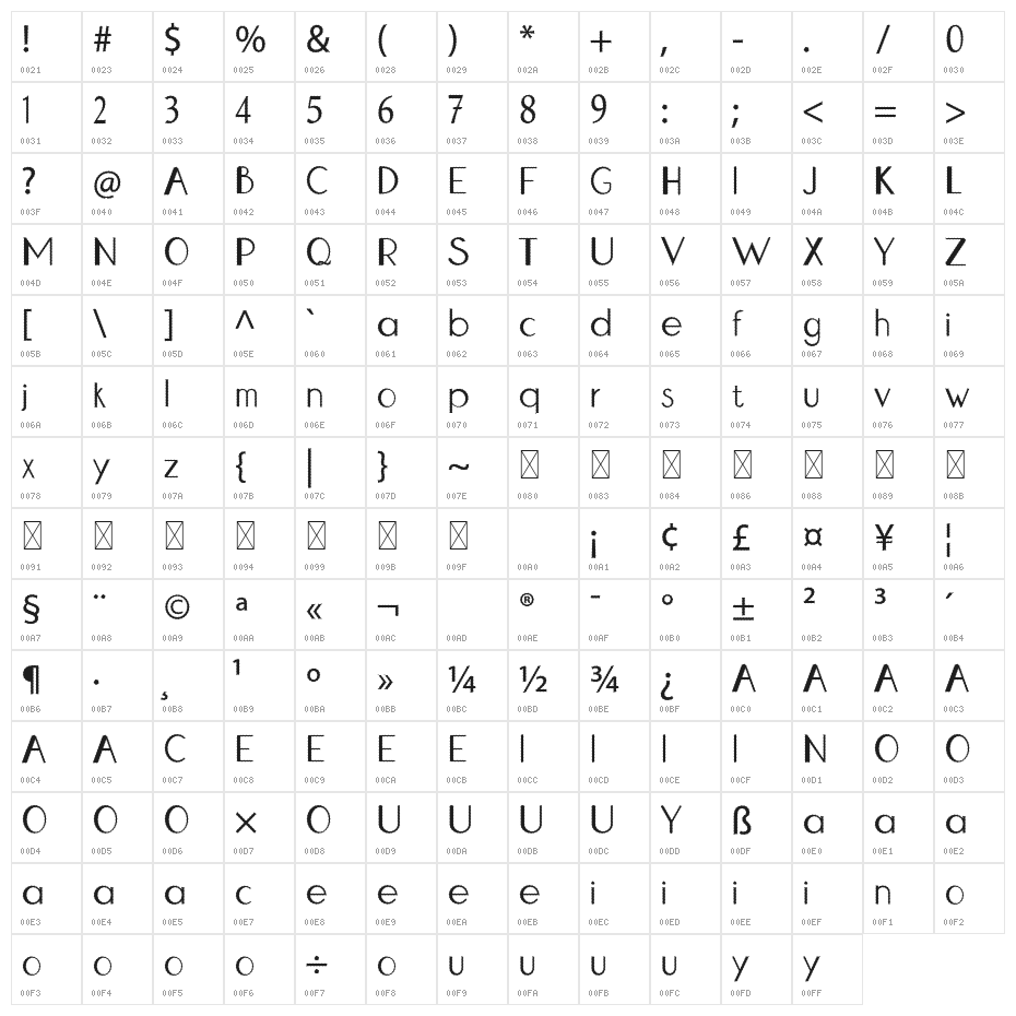 Prickly Cactus Character Map
