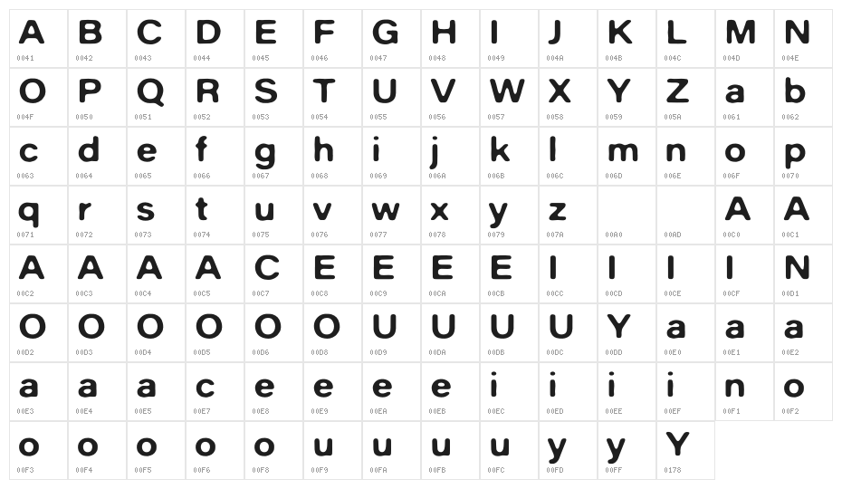 Prickly Pair DEMO Character Map